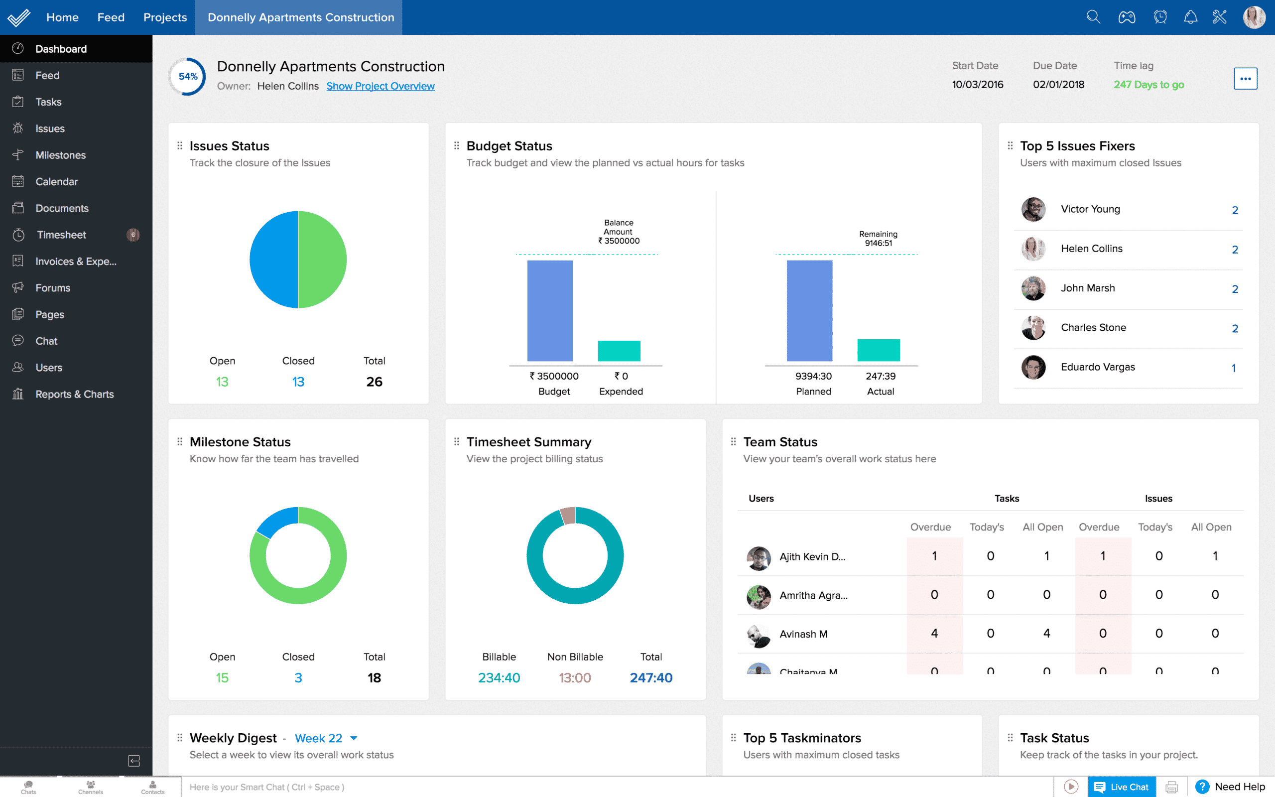 best free project management software 2018