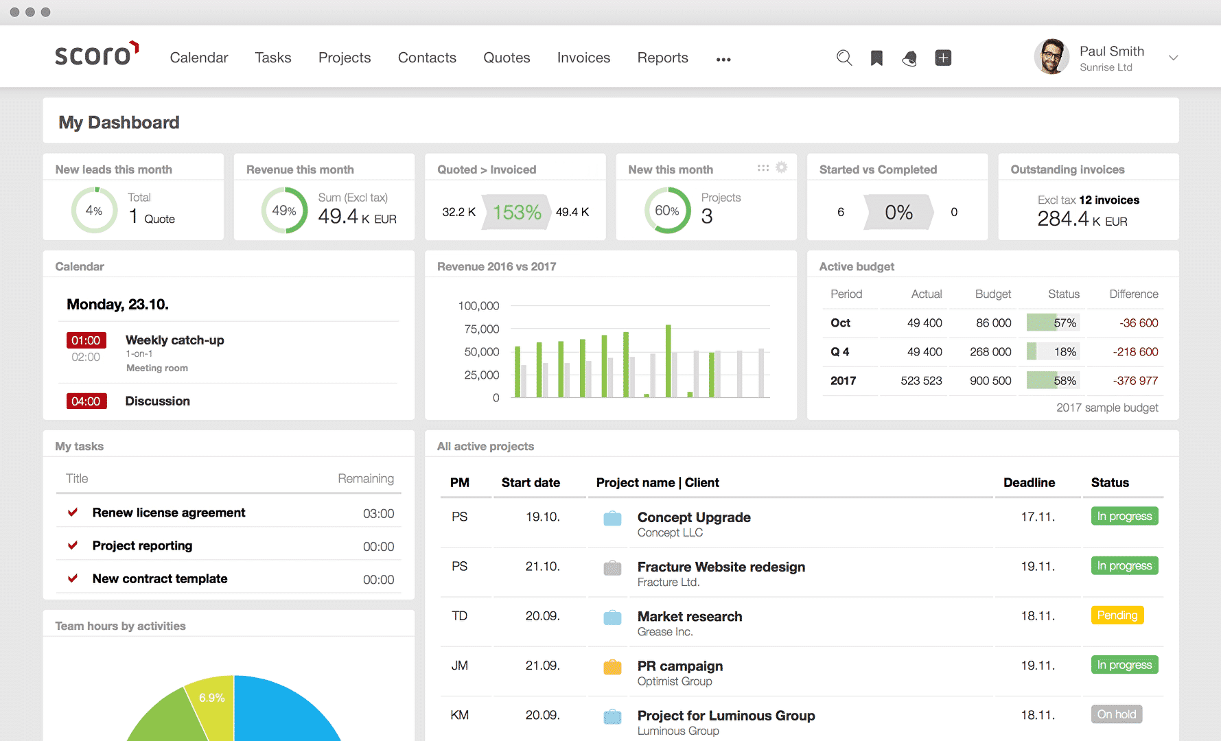 trello vs asana