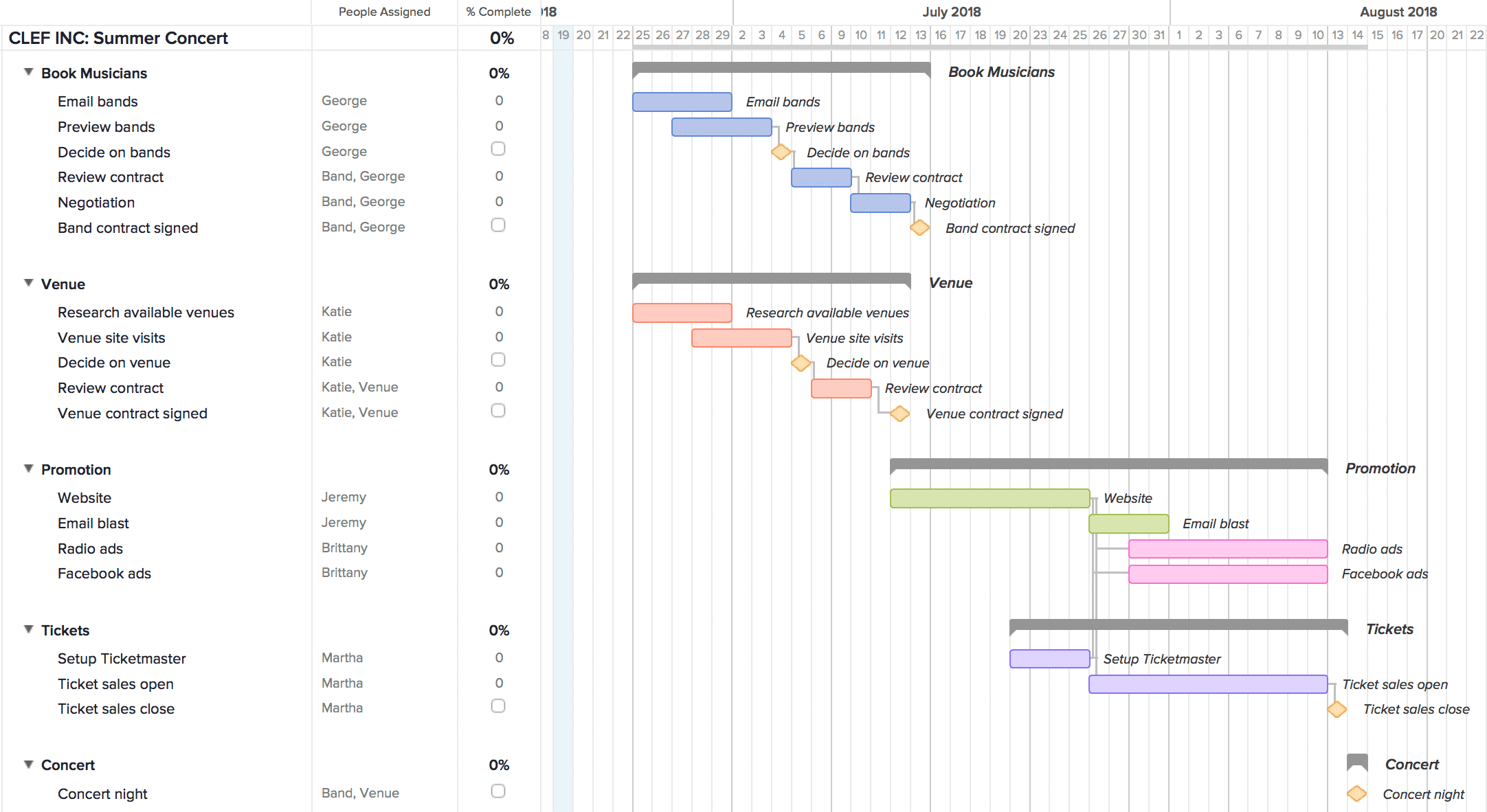 trello vs notion vs asana