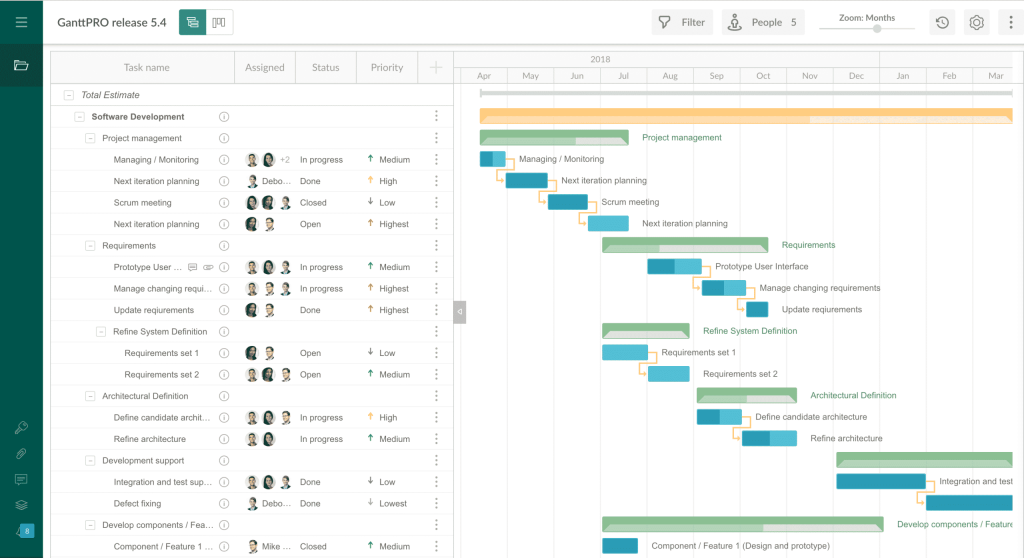 gantt chart not showing in ms project