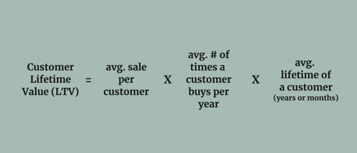 Customer Lifetime Value