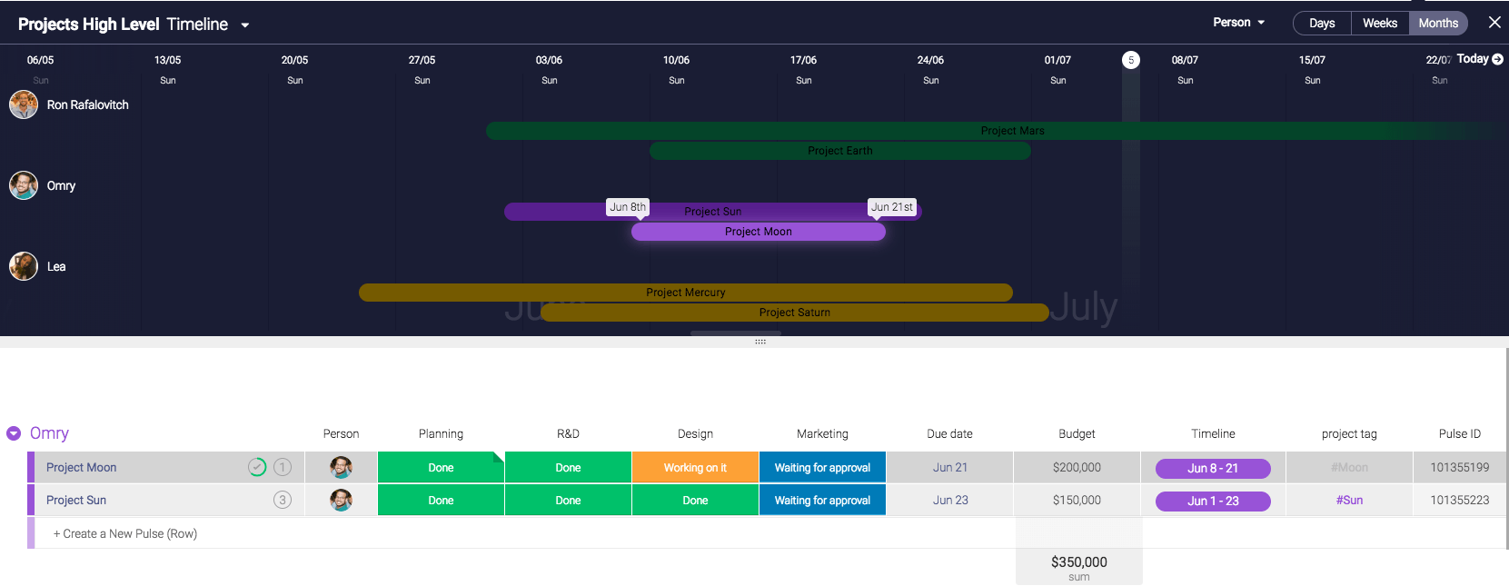 Monday Com Gantt Chart