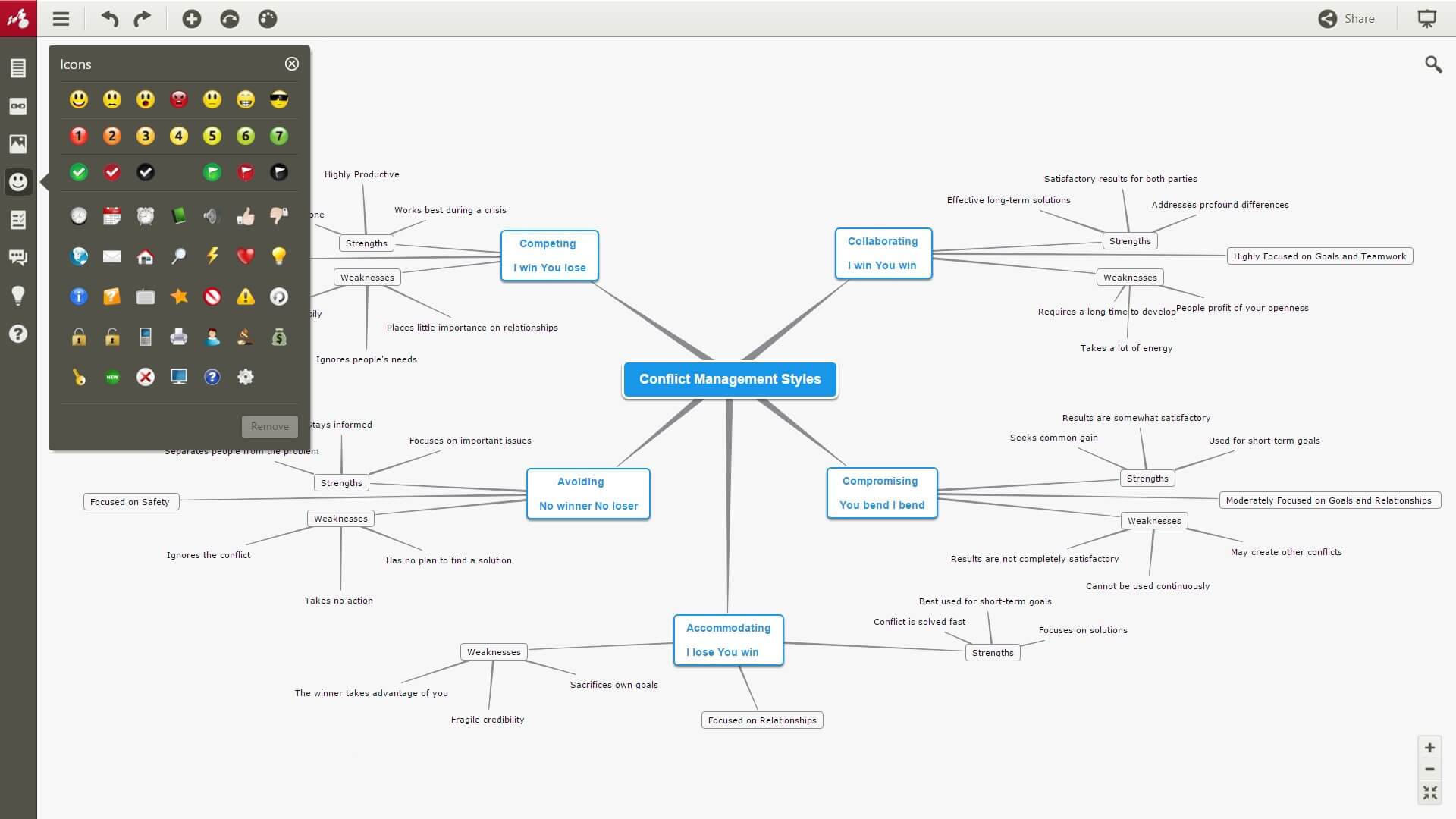 Mind Mapping Software Comparison Chart