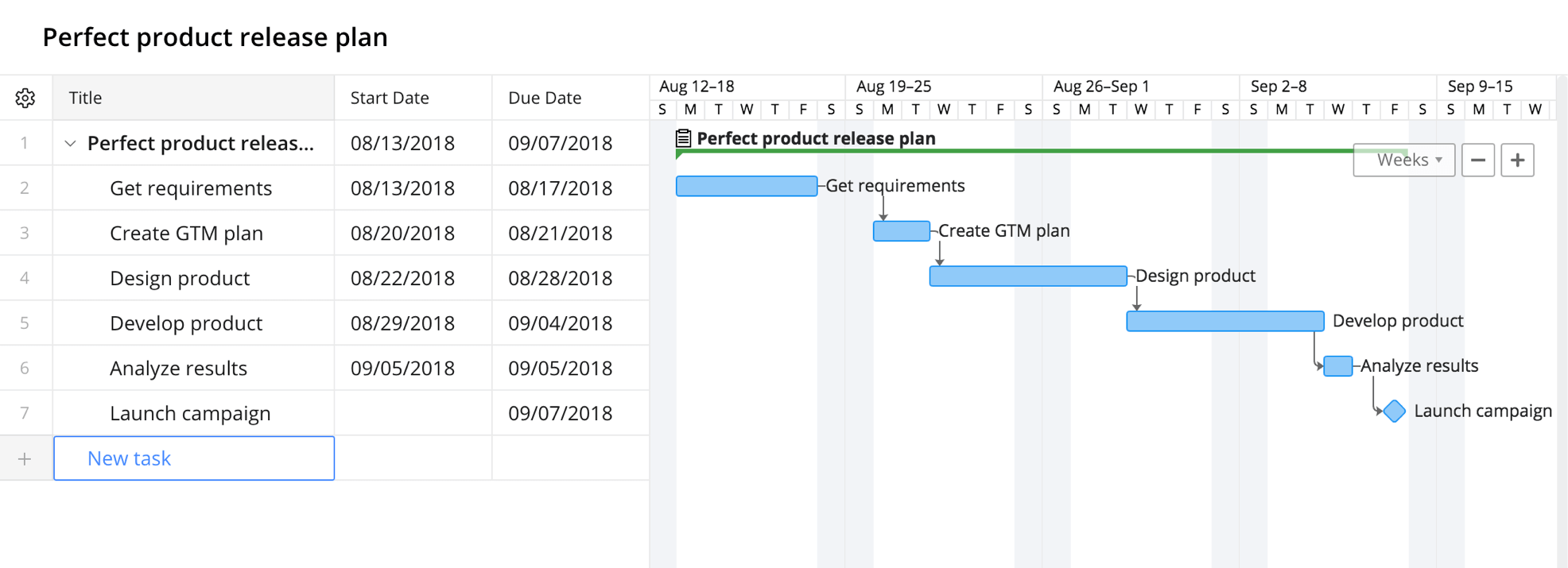 mac timeline app