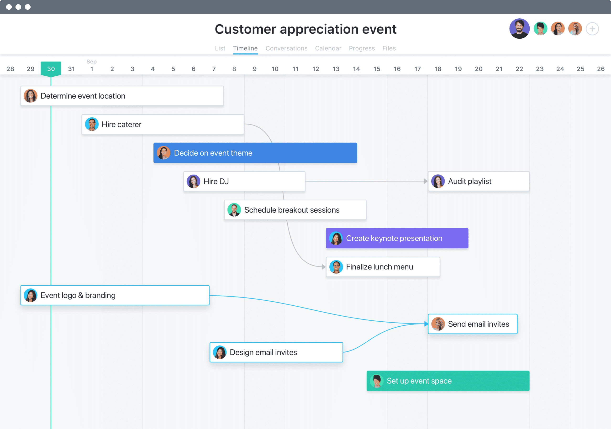 timeline using table tool