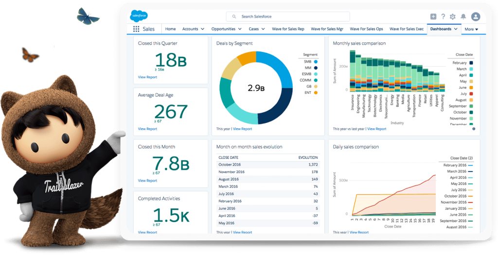 best crm software, crm software 2019