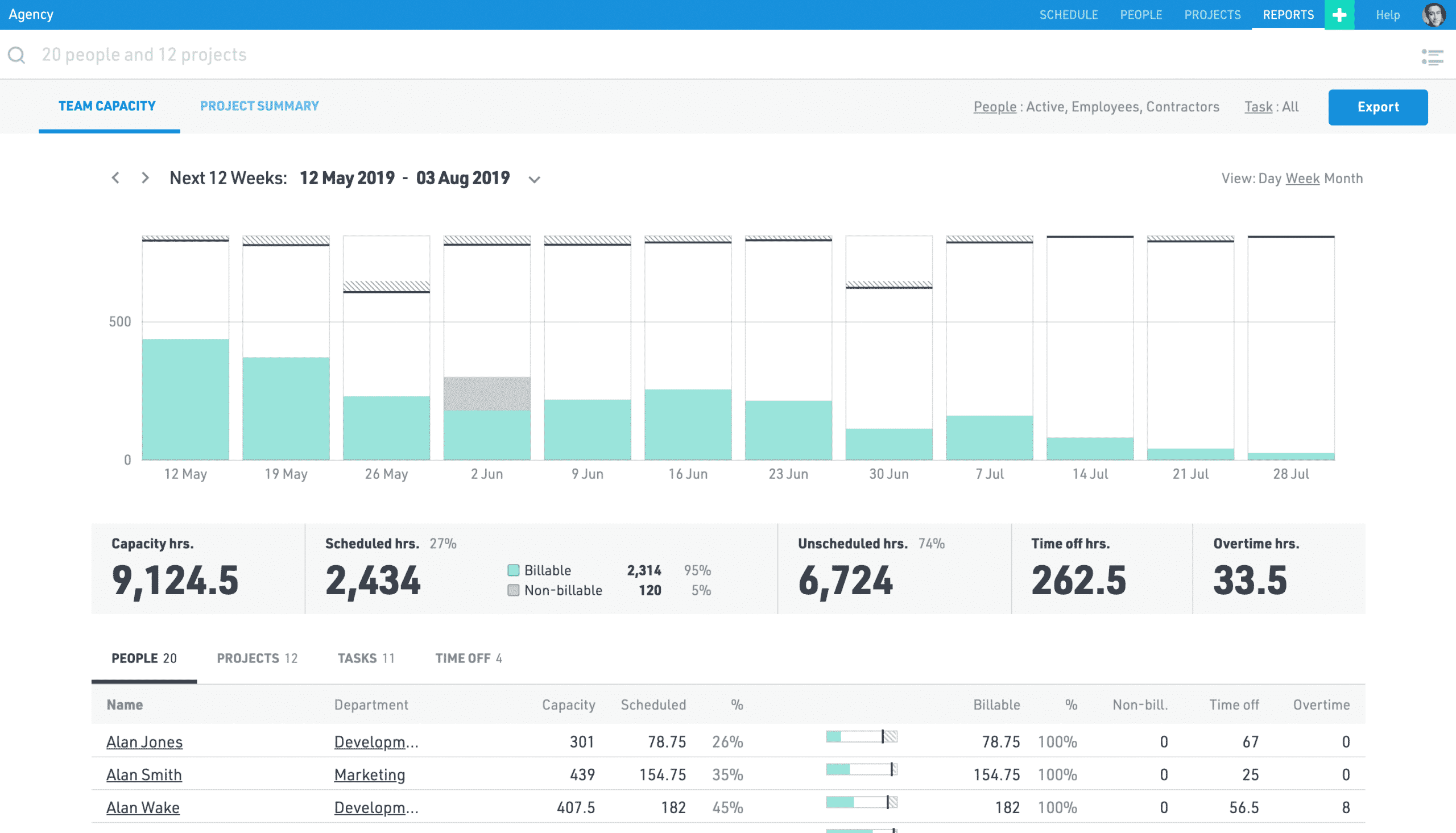 float resource scheduling software