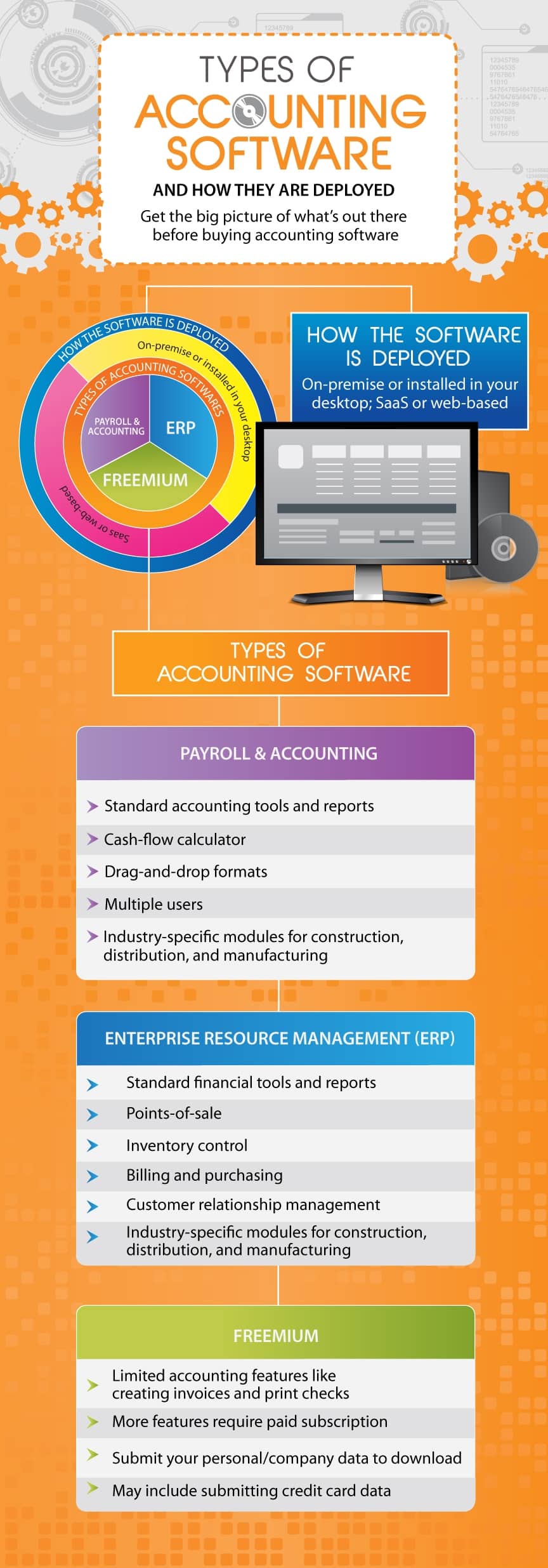 free accounting software for mac australia