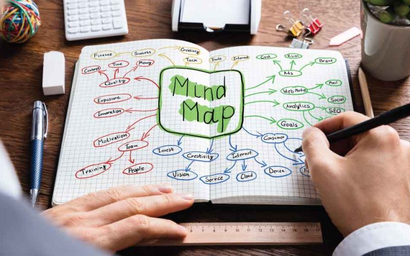 mind-mapping-aid-sales