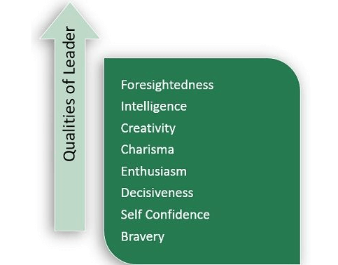 qualities of leaders